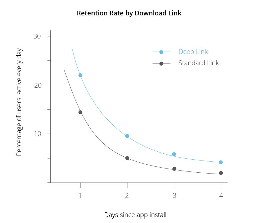 graph 2
