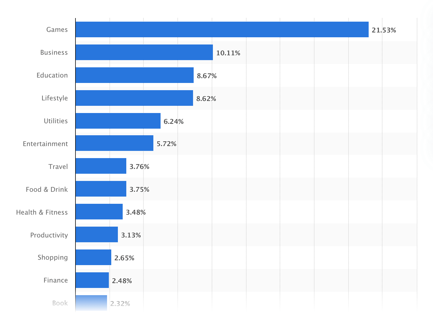 The 10 Best Mobile Learning Apps 1 stat 1