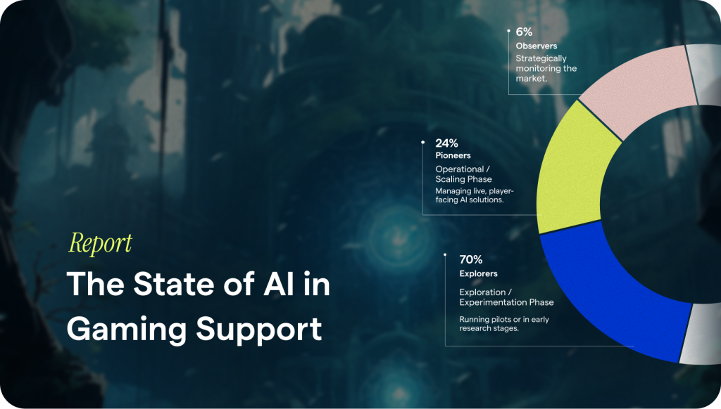 Blog banner State of AI