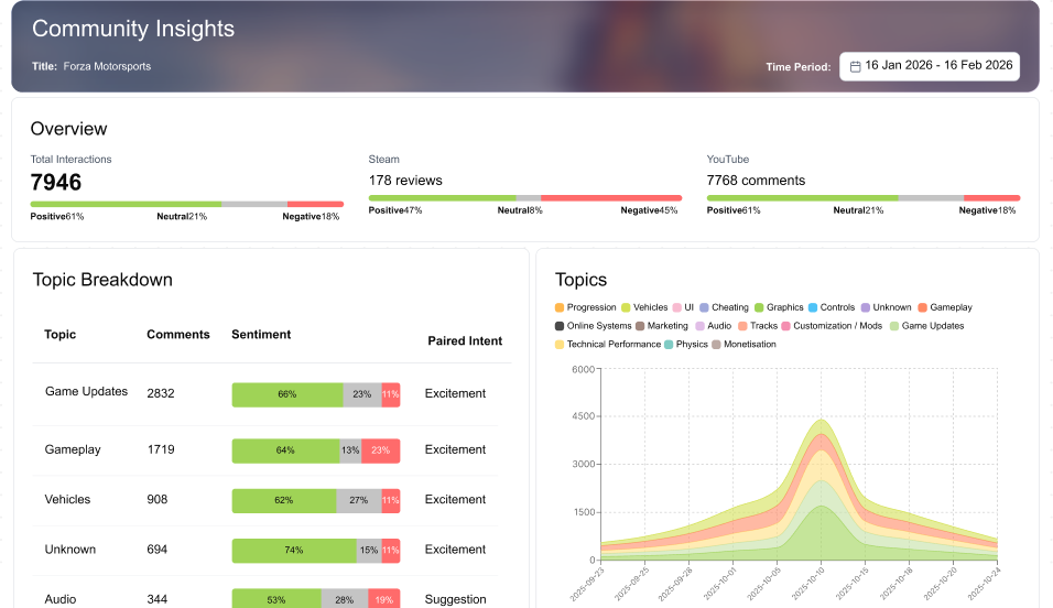 Community Highlights