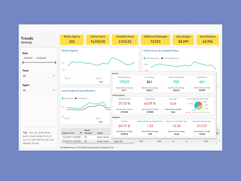 Average Handle Time Metrics