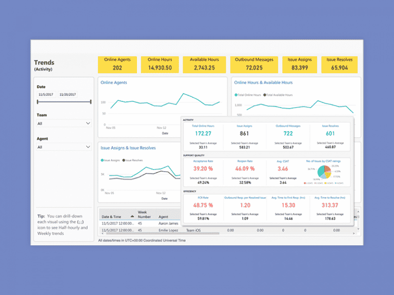 First reply time: 7 tips to deliver faster customer service