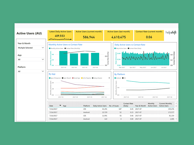 HELP Case Analytics 1