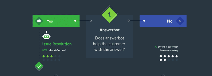 Answerbot screenshot