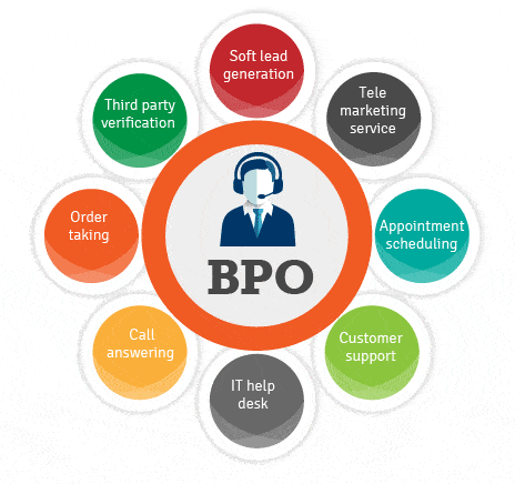 BPO