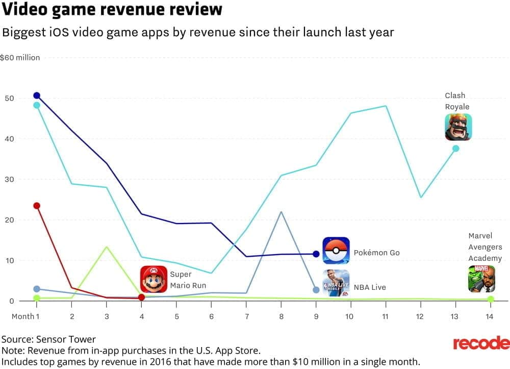video_game_revenue_01.png