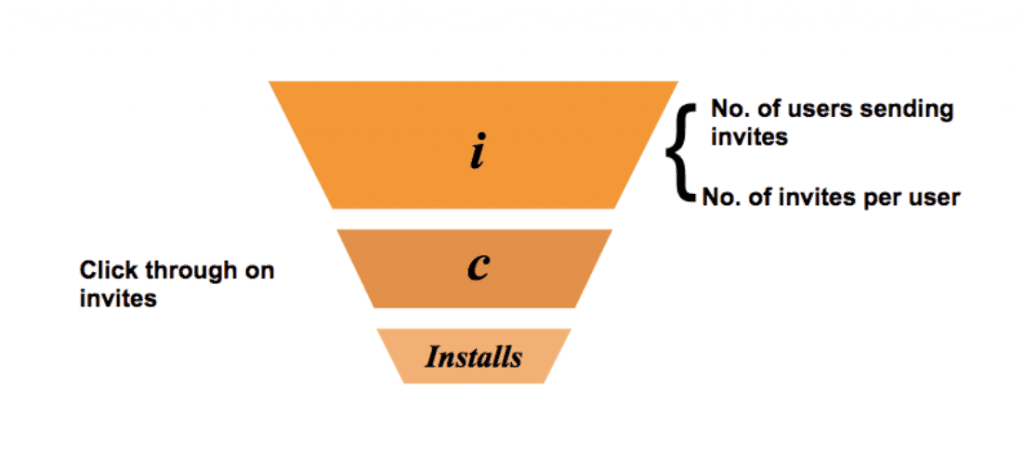 app virality funnel