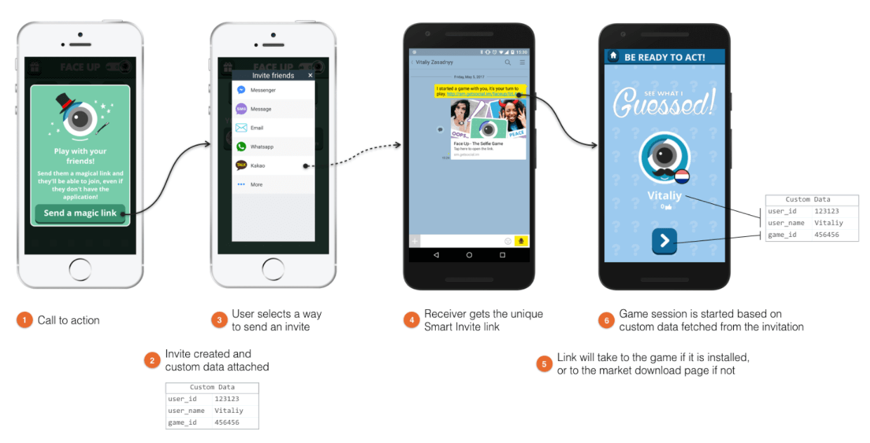 faceup app referral marketing