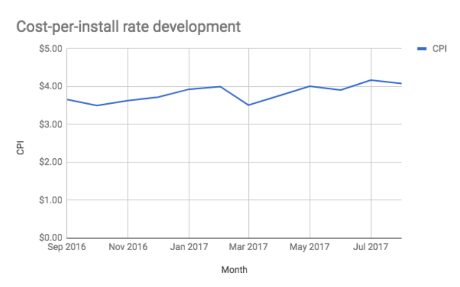 Designing for Virality: a Complete Guide to Making a Viral App