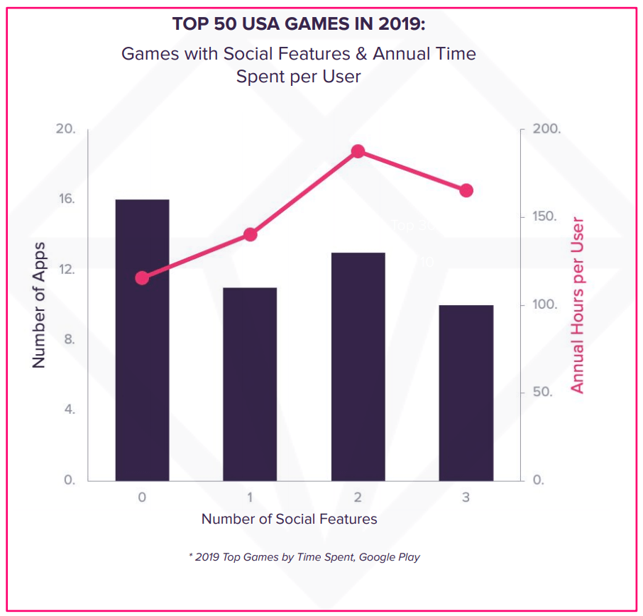 150 TOP  GAMING INFLUENCERS IN 2023 (UPDATED)