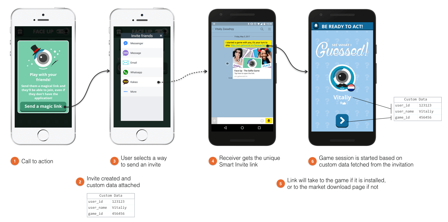 How to Generate a Deeplink to Open the App from the