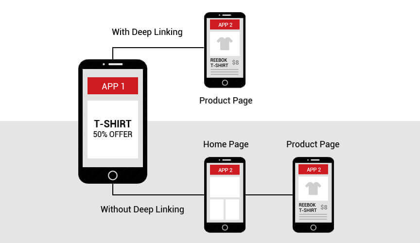 How to Generate a Deeplink to Open the App from the