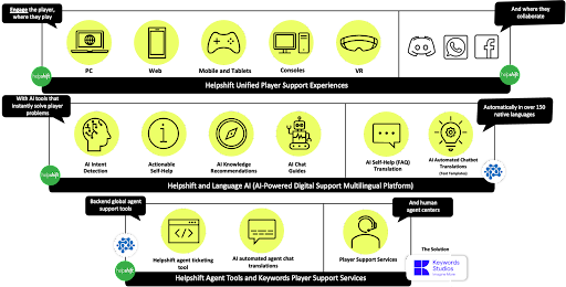 2024 Outlook: Unveiling Our AI Breakthroughs and the New End-to-End Solution, with a Glimpse into Our Future Product Roadmap 5 Diagram 1
