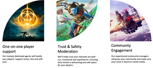 2024 Outlook: Unveiling Our AI Breakthroughs and the New End-to-End Solution, with a Glimpse into Our Future Product Roadmap 6 KWS 1