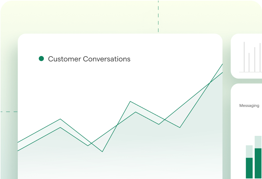 Customer Service Analytics