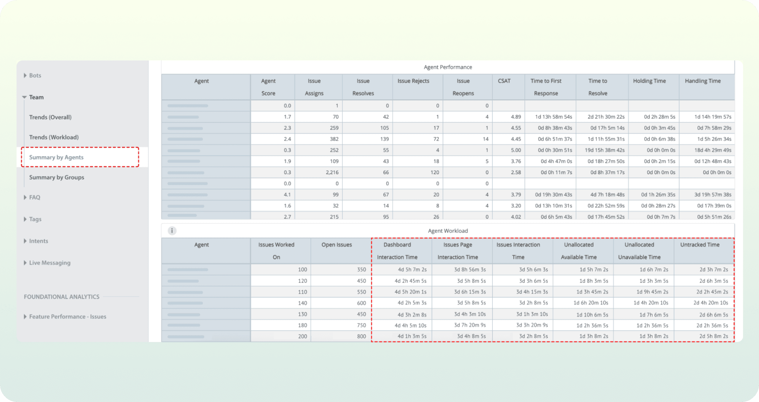 Workforce Management Analytics