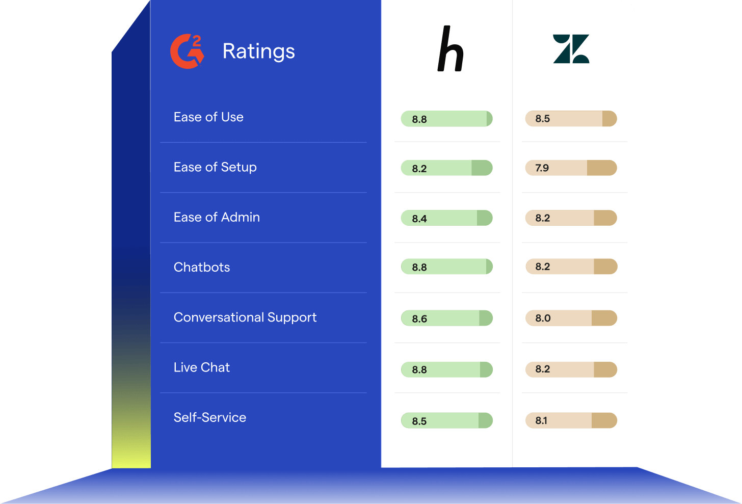 Helpshift vs Zendesk